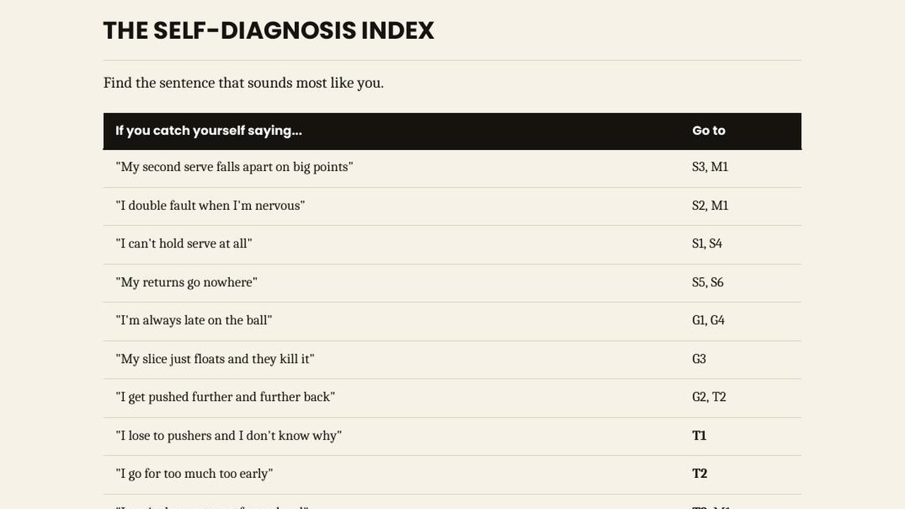 The self-diagnosis index, a table matching what you say about your game to an entry number